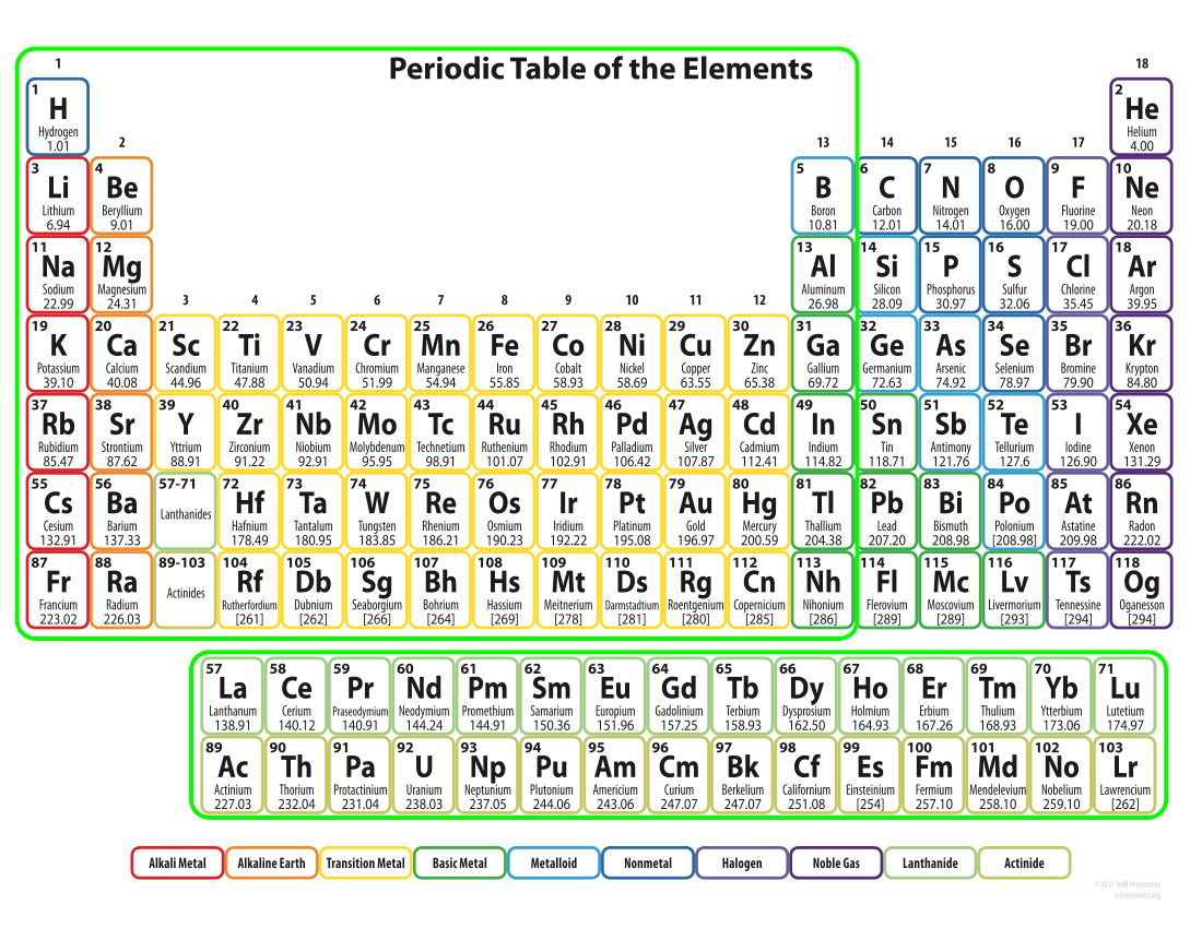 Periodic Table - JCHS Science